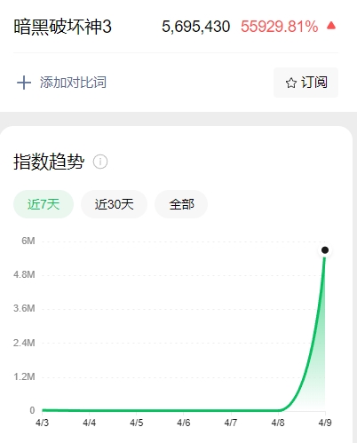 《暗黑破坏神3》国服继承数据 兄弟们的账号还在吗