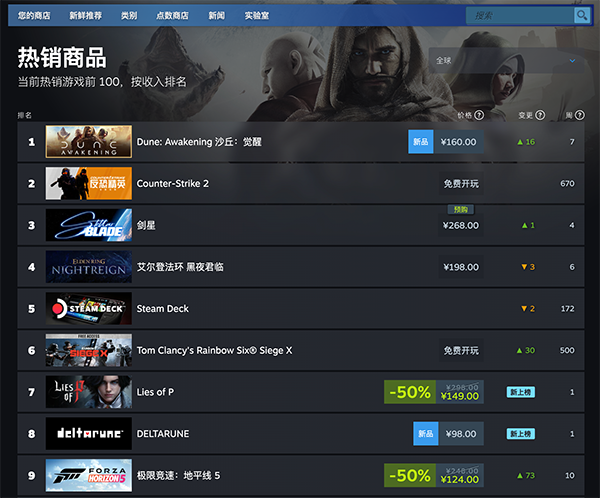 Steam畅销榜全球第一《沙丘觉醒》现已正式上线