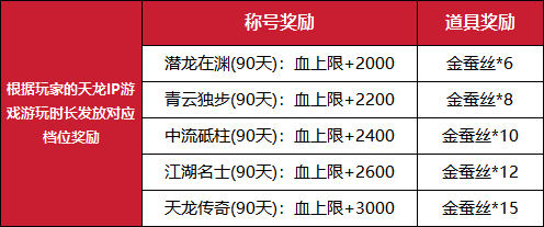 公测定档7月25日《天龙八部归来》天龙老玩家千万回馈