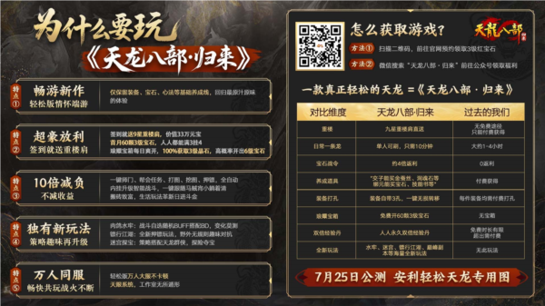 公测定档7月25日《天龙八部归来》天龙老玩家千万回馈