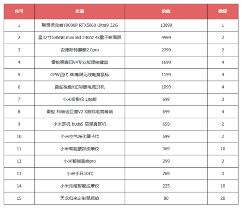 《天龙八部归来》今日中午12点震撼公测